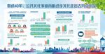 公共文化事业不断进步宣传栏
