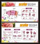 猪肉分解分割生鲜区