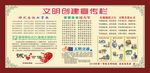 2019文明创建宣传栏