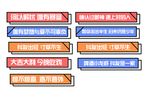 手拿照相牌