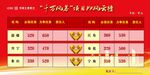 千万风暴项目机构展板