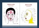 整形面部手术示意图