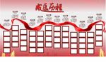 历程图
