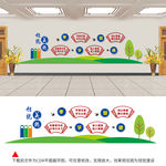 中小学文化墙