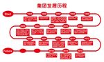昂立教育发展历程