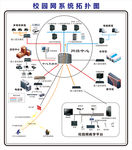 校园网系统拓扑图