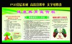 健康教育宣传栏