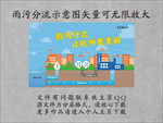 雨污分流示意图