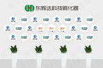 LOGO墙矢量模板素材