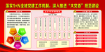 社区大党委工作机制