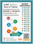百事通  海报城市生活 绿色