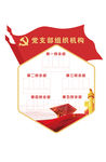 党支部人员
