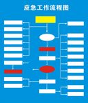 应急工作流程