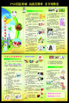 中国公民健康素养66条