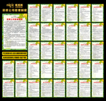 装修公司岗位制度