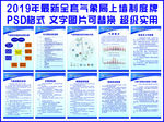 2019年最新气象局全套上墙制
