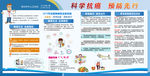 科学抗癌 预防先行