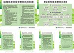 邮储银行安全管理标准化达标方案
