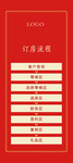 地产定房流程易拉宝