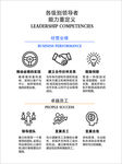 领导者能力重定义