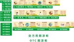医药展板用药知识药店小知识
