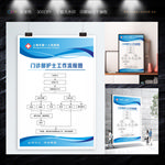 门诊部护士工作流程图