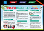碘缺乏病宣传栏图