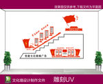 党建楼梯广告
