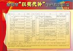 南雄市以将代补政策实施细则