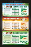 食品安全宣传知识宣传栏