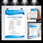 患者医疗保险管理工作流程图