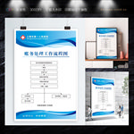 账务处理工作流程图