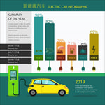 新能源汽车