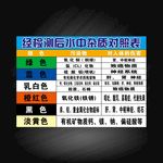 经检测后水中杂质对照表