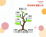 健康人生展板