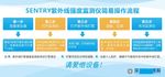 紫外线监测 紫外线监测器流程