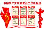 中国共产党发展党员工作流程图