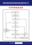 汽车环保检验流程图