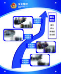 辖区安全管控