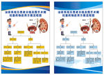 泌尿系结石患者药物应用方案流程