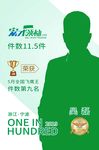 宏才领袖海报