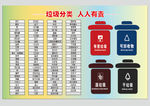 垃圾分类 干垃圾 湿垃圾 标