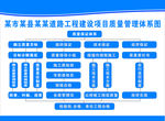质量管理体系图