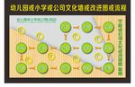 幼儿园或小学或公司文化墙改进图