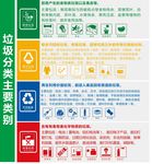 垃圾分类知识