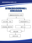 发现酗酒者或者精神病人闹事应急
