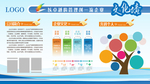 企业文化宣传展板文化墙