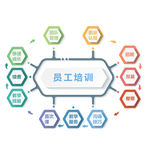 培训流程