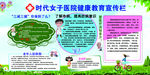 健康教育宣传栏