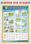 地质灾害宣传画